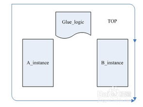 SOC系統(tǒng)集成的關鍵問題與注意事項