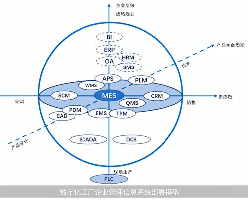 MES系統集成技術 構建智能制造的信息樞紐