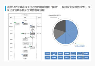 集成一體化 驅動企業系統高效整合與價值釋放的核心引擎