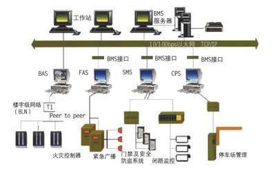 弱電系統集成 構建智能建筑的神經網絡與智慧核心