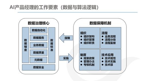 AI產品經理的發展與規劃 計算機軟硬件開發與銷售視角
